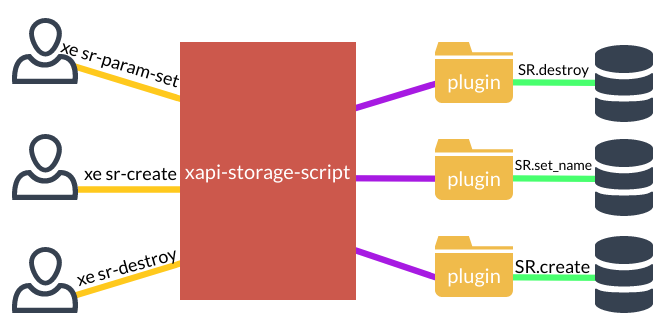 storagescript