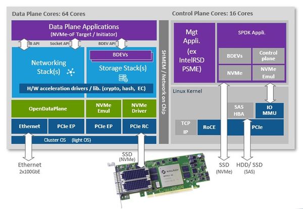 DPUs and the future of virtualization