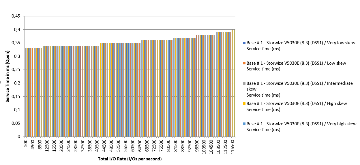 V5k30E_Perf.PNG