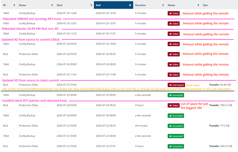 XO NFS Backup Failures.png