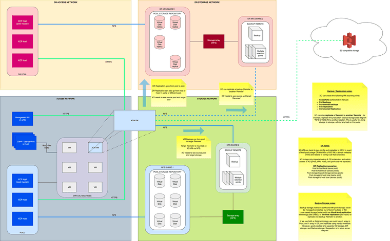 XCPng Configuration-Logical.png