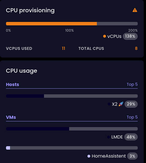 Screenshot 2024-10-12 at 18-09-47 Dashboard - Ryssen - XO Lite.png