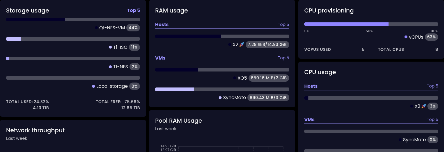 Screenshot 2024-10-12 at 23-18-57 Dashboard - Ryssen - XO Lite.png