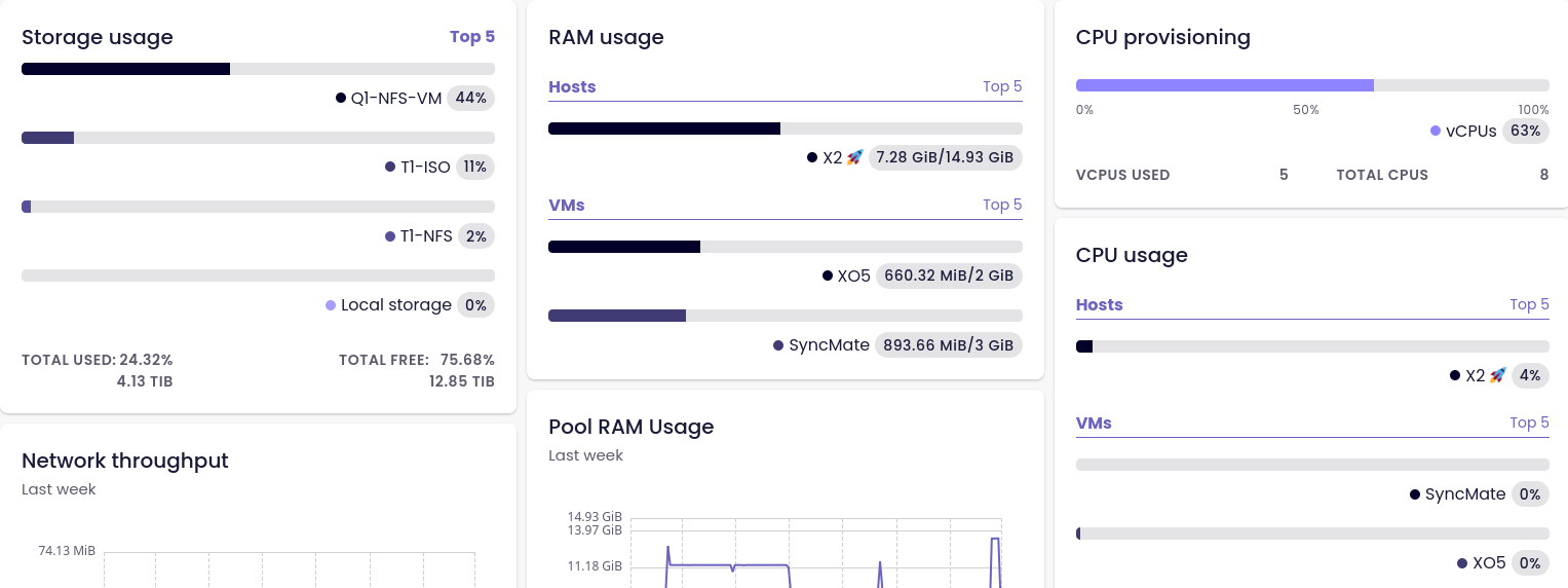 Screenshot 2024-10-12 at 23-23-27 Dashboard - Ryssen - XO Lite.png