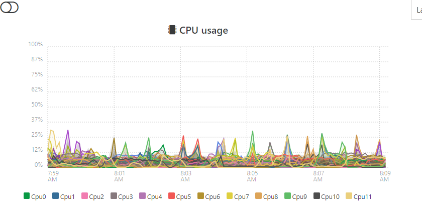 host2cpu.png