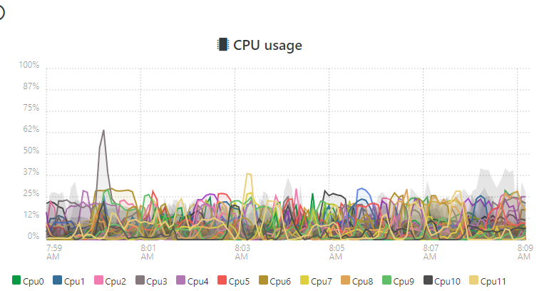 host1cpu.png