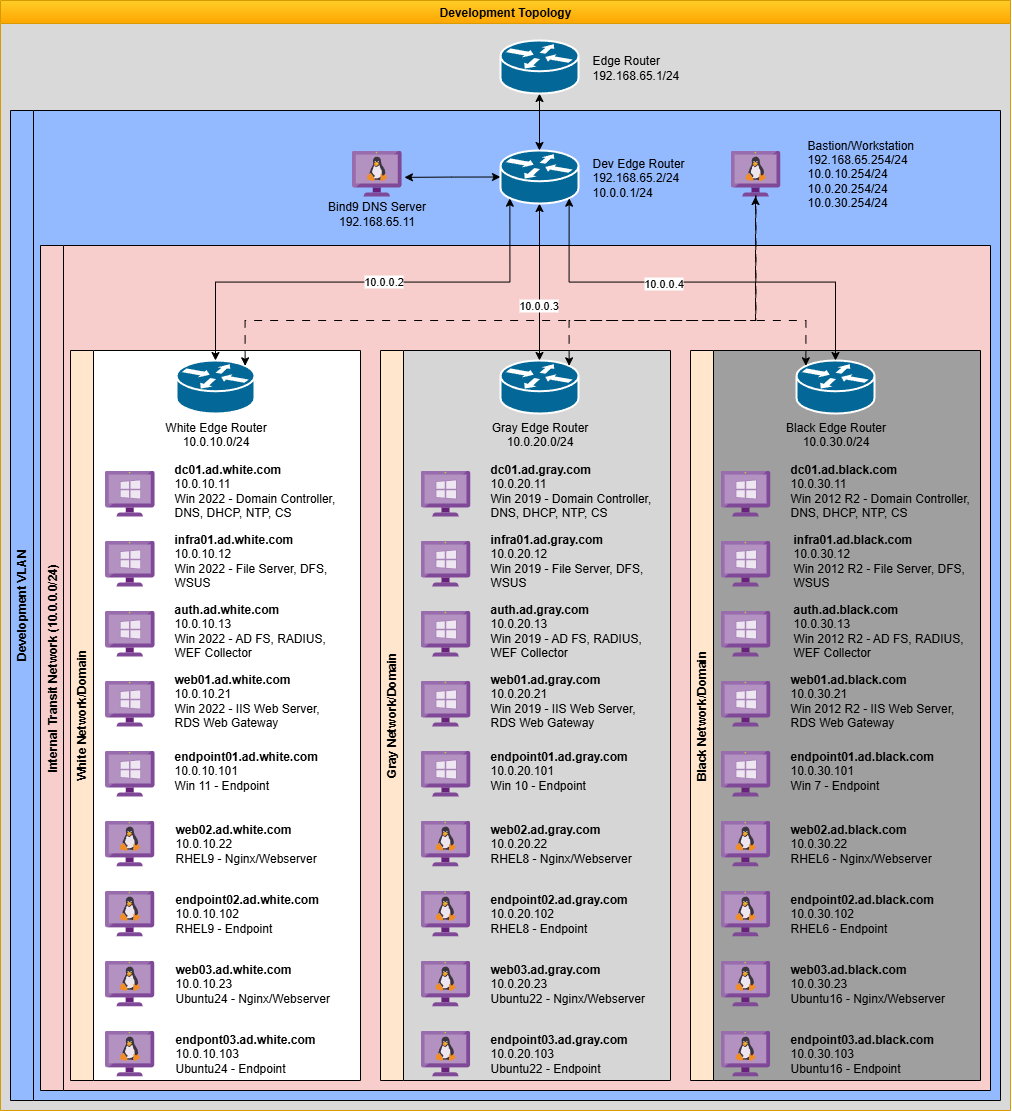 Dev Diagram.drawio.png