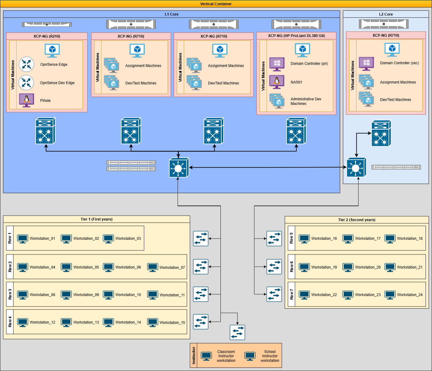 Classroom Diagram.drawio.png