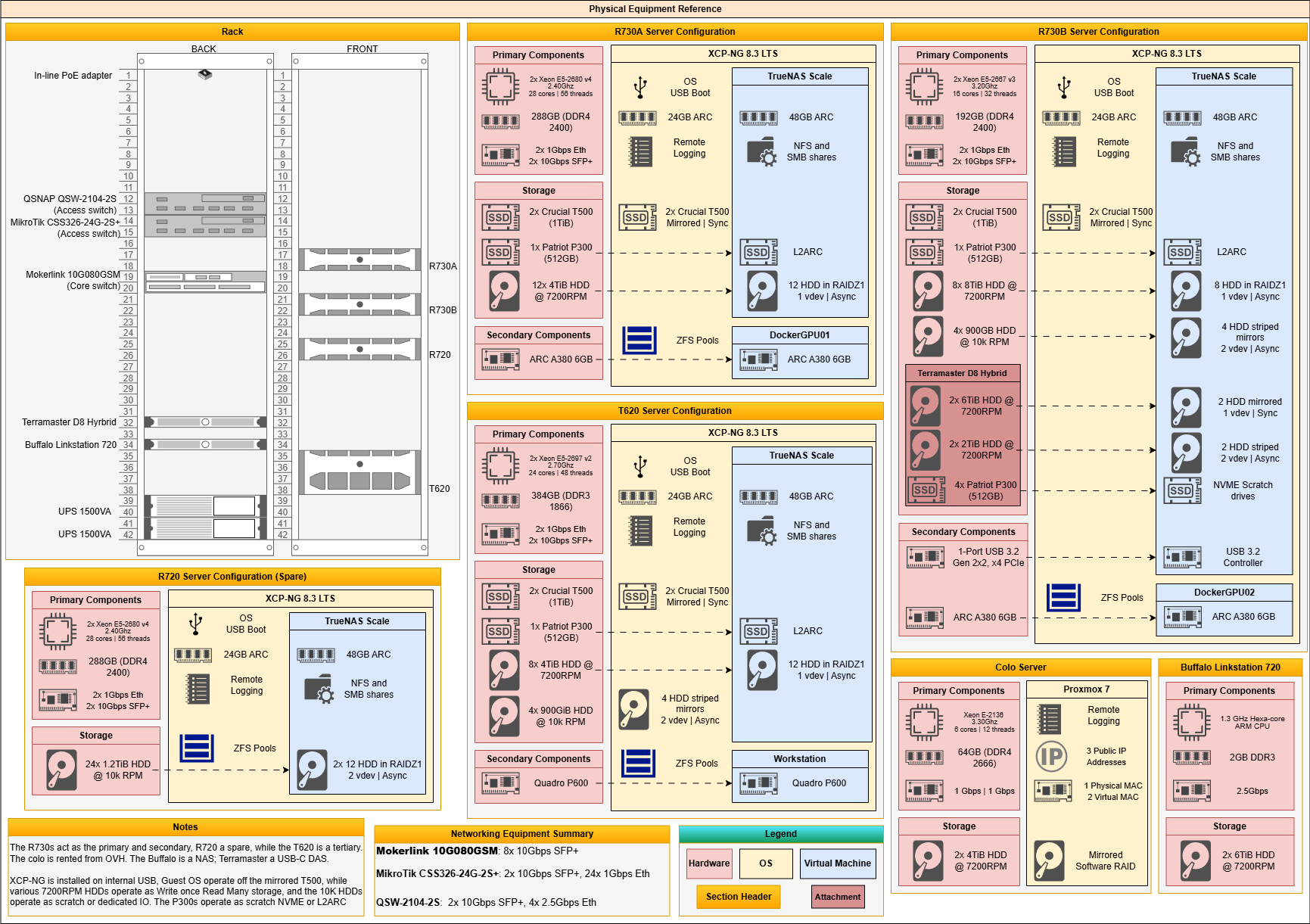 Rack Configuration.drawio.png