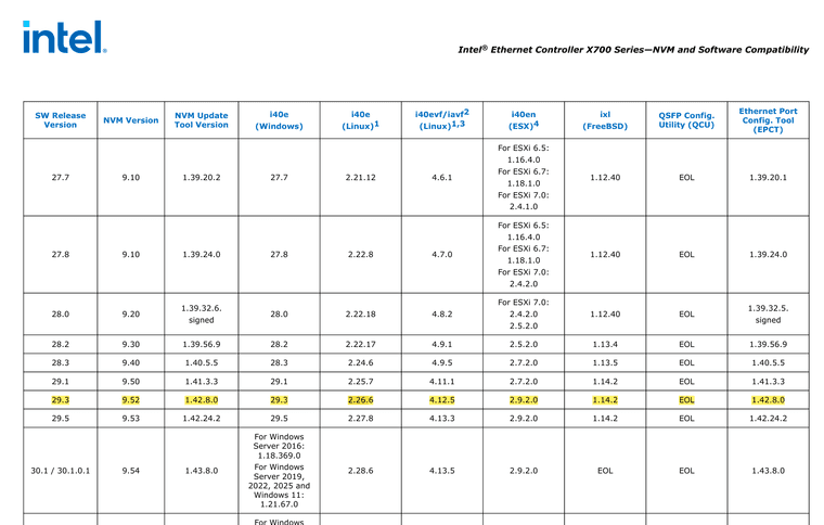 x710 nvram-driver versions.png