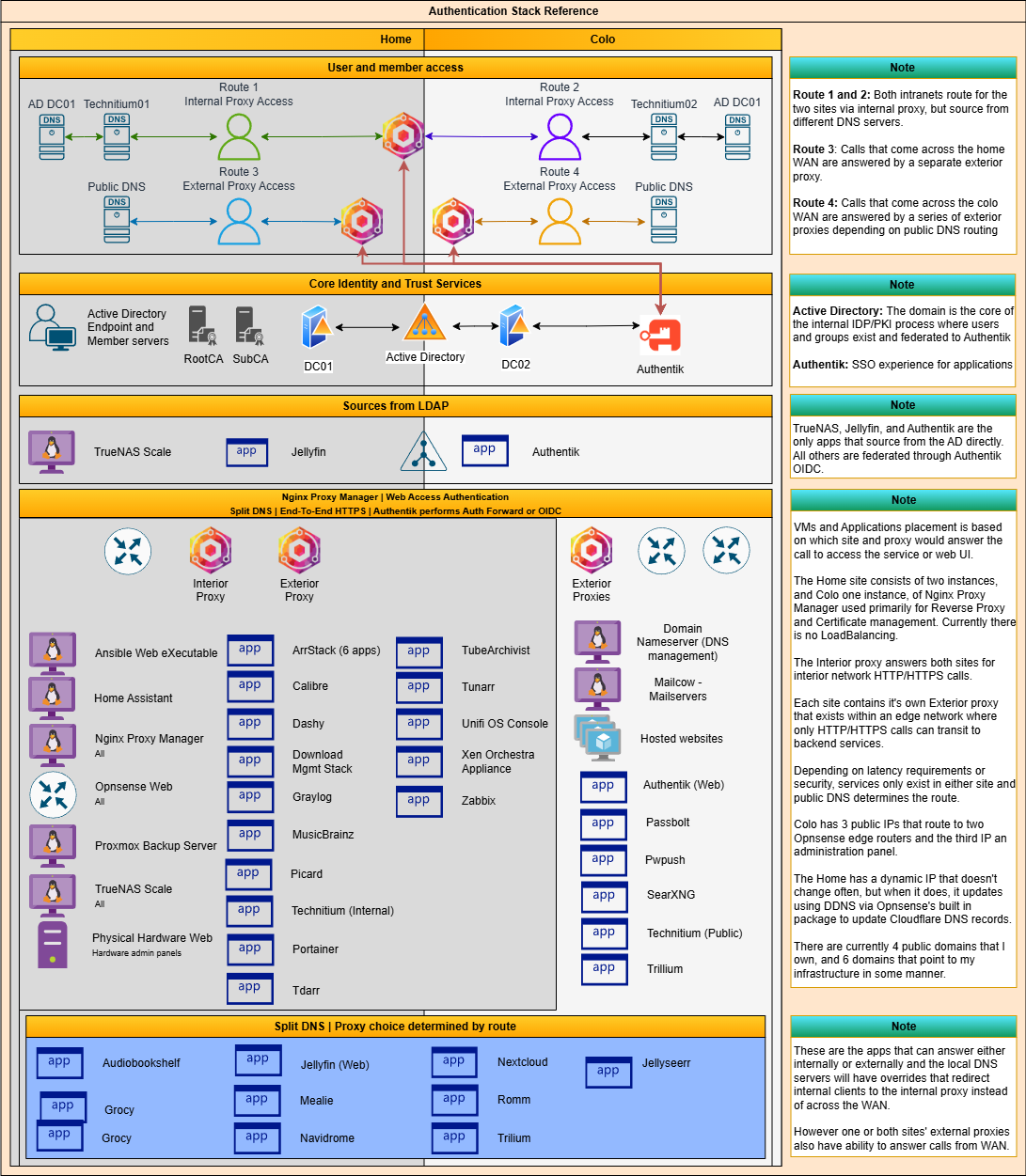 Authentication reference diagram.drawio.png