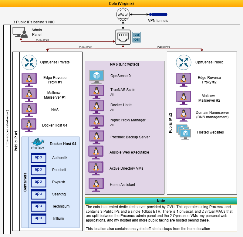 Colo reference diagram.drawio.png