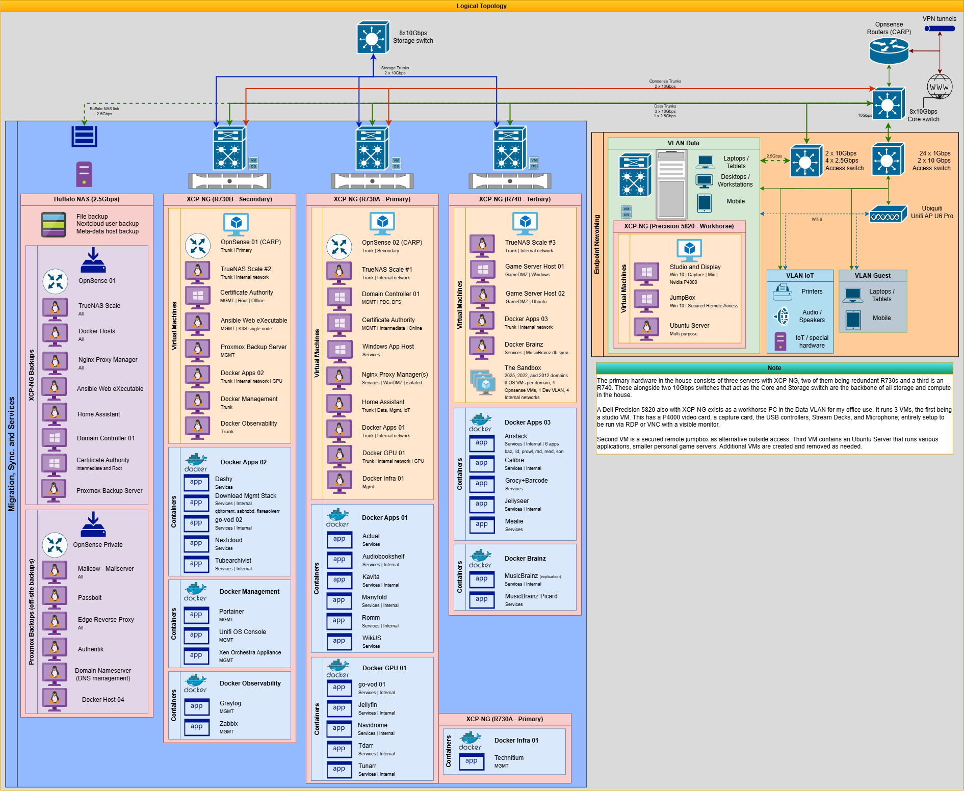 Logical topology reference diagram.drawio.png