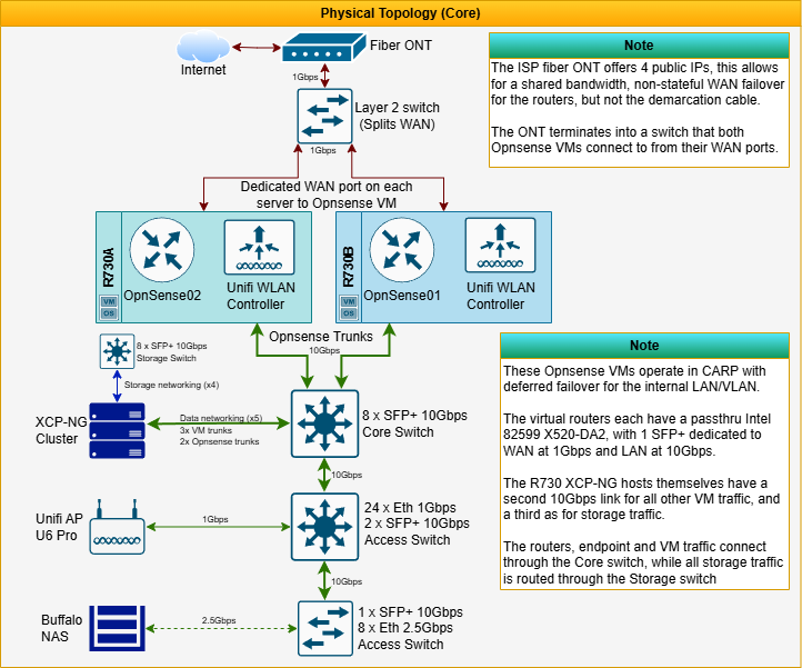 Physical topology reference diagram.drawio.png
