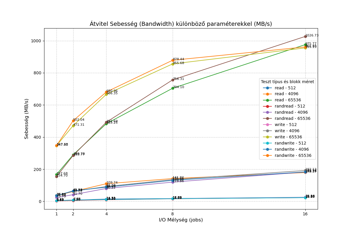 vhd_bandwidth_summary.png