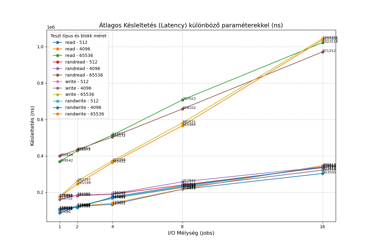 vhd_latency_summary.png