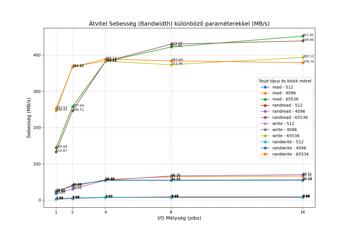 qcow2_bandwidth_summary.png