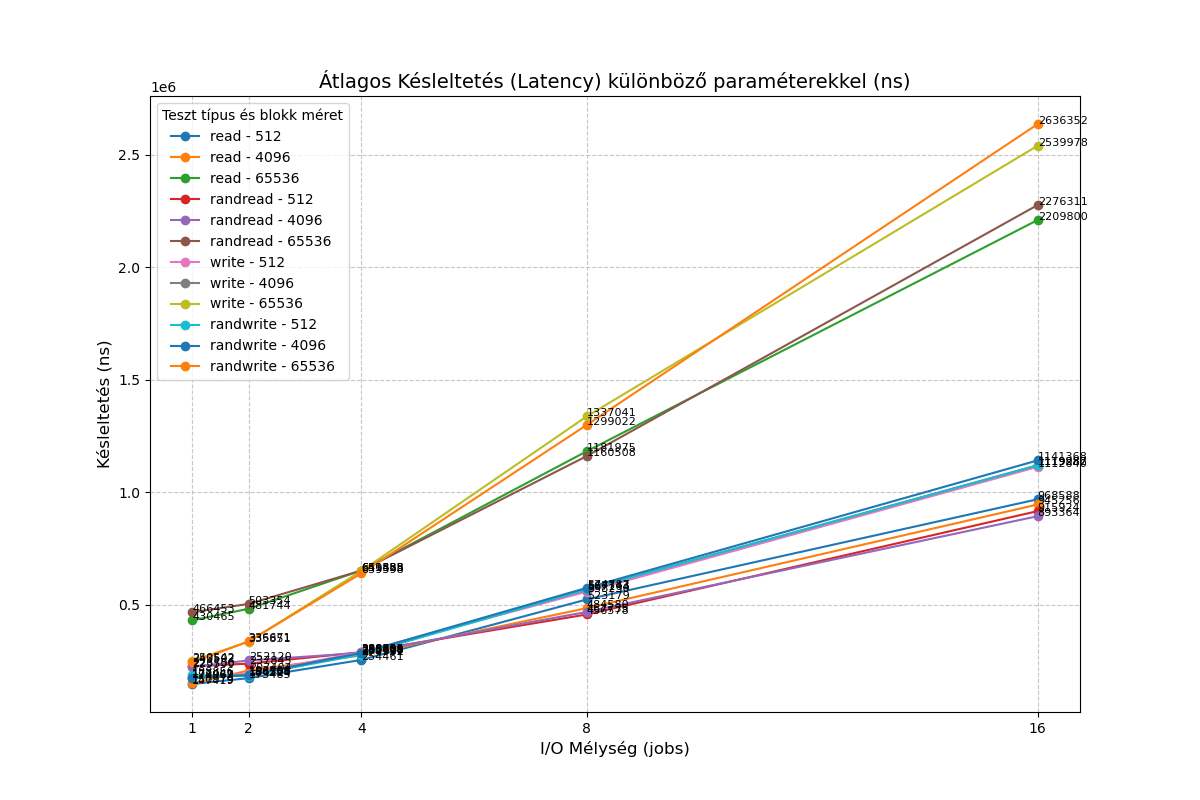 qcow2_latency_summary.png