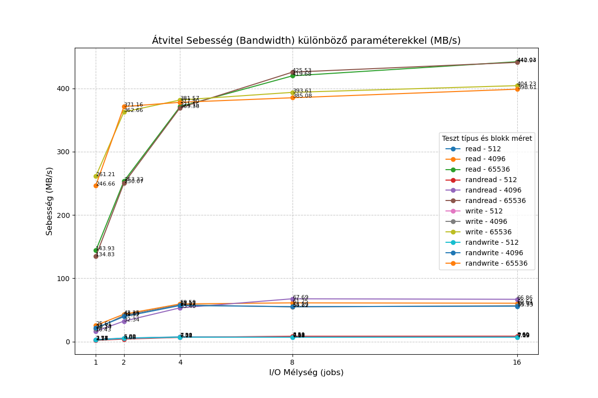 qcow2-2m_bandwidth_summary.png