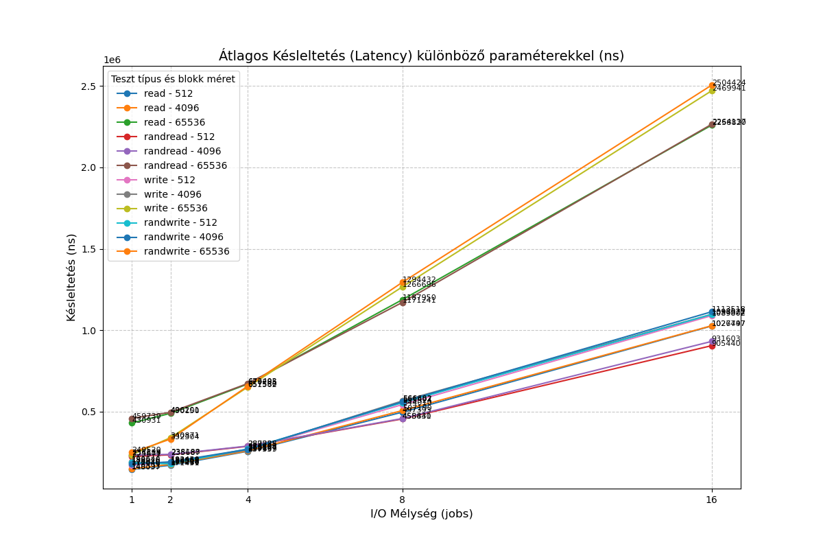 qcow2-2m_latency_summary.png